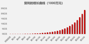 到底什么是财富管理？可能跟你想的不一样