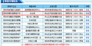 均价3.6万/㎡ 坪山住宅新盘方直谷仓府获批预售