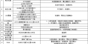 冰城公安：国庆假期临近 这份“两公布一提示”请您查收