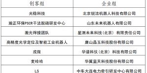 第八届“创客中国”智能装备专题赛北方赛区复赛在京举行