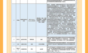 关于调整“浙里惠民保·温州益康保”责任二特殊药品清单的通知